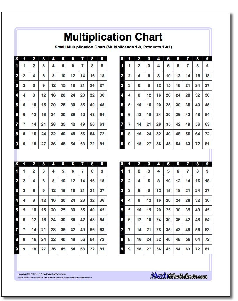 Multiplication Charts, In Many Formats Including Facts 1-10 inside Printable Multiplication Table 1-15