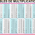 Multiplication Charts Printable That Are Eloquent | Katrina Blog Inside Printable Multiplication Chart For Desk