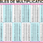 Multiplication Charts Printable That Are Eloquent | Katrina Blog inside Printable Multiplication Chart For Desk