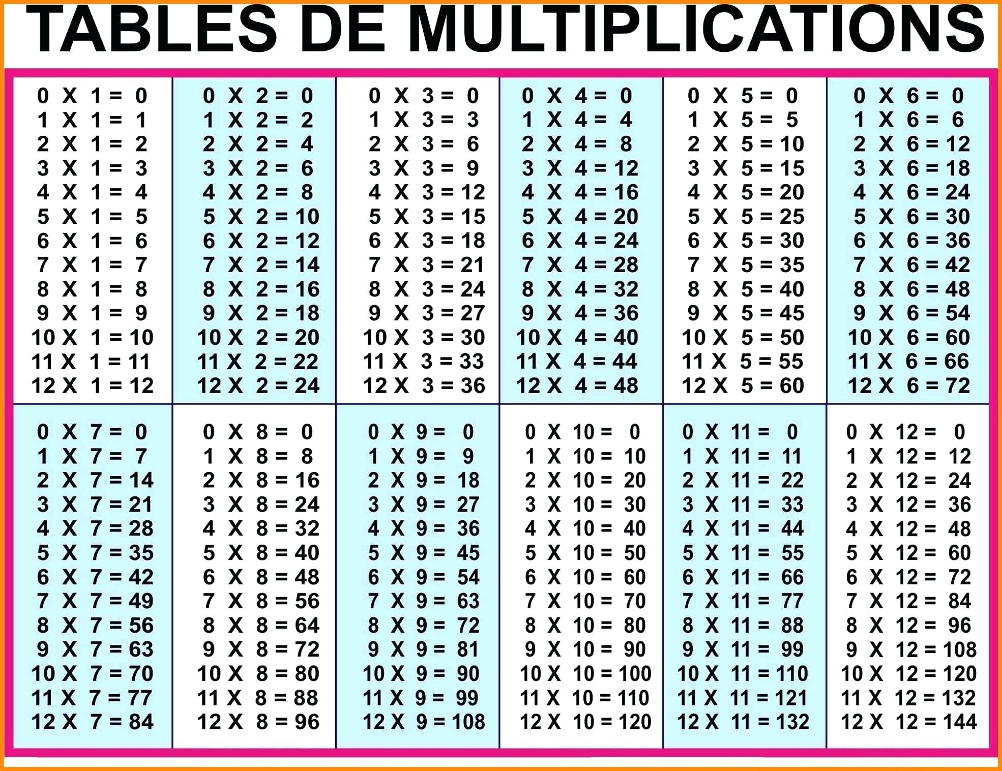 Multiplication Charts Printable That Are Eloquent | Katrina Blog inside Printable Multiplication Chart For Desk