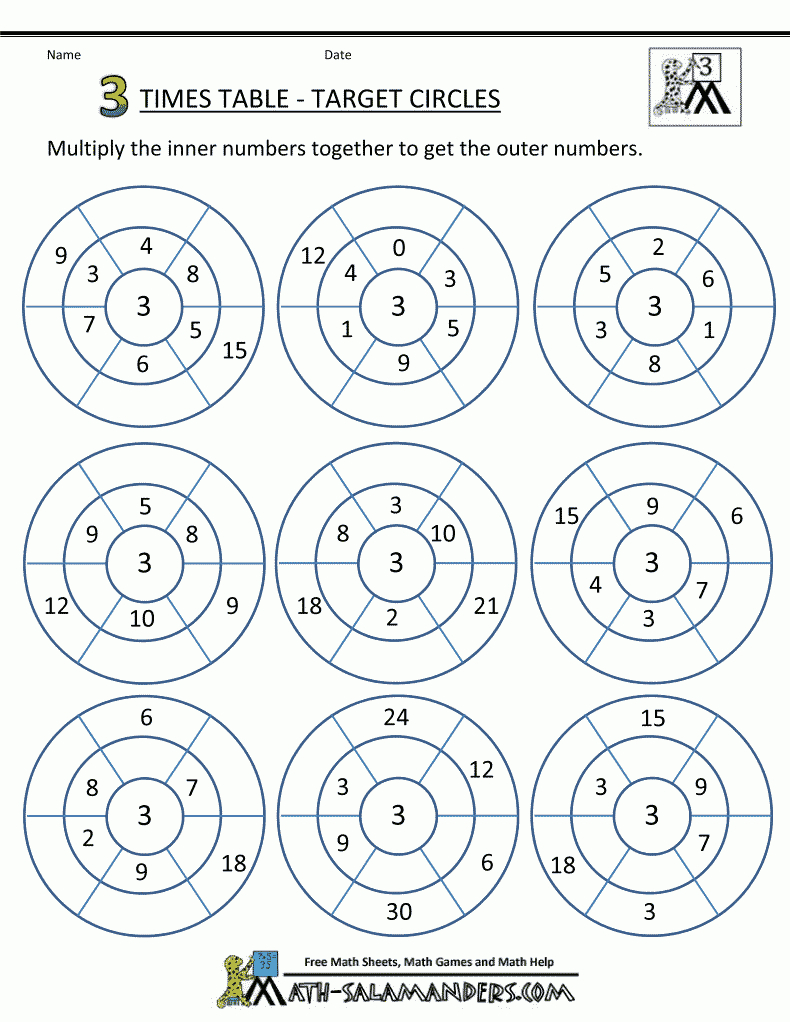 Multiplication Drill Sheet 3 Times Table Circles 1 | Fun for Printable Worksheets In Multiplication Multiplication Drill Sheet 3 Times Table Circles 1 | Fun for Printable Worksheets In Multiplication