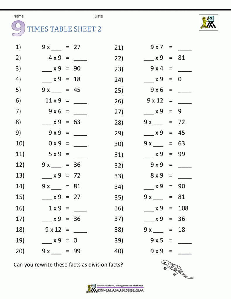 Multiplication Drill Sheets 3Rd Grade For Printable Multiplication Sheets