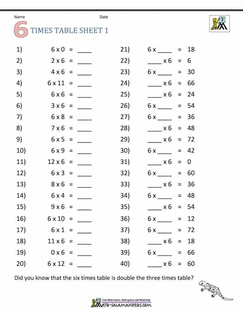 Multiplication Drill Sheets 3Rd Grade Throughout Free Printable 6 Multiplication Worksheets