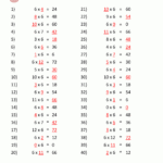 Multiplication Drill Sheets 3Rd Grade within 0 Multiplication Worksheets Pdf