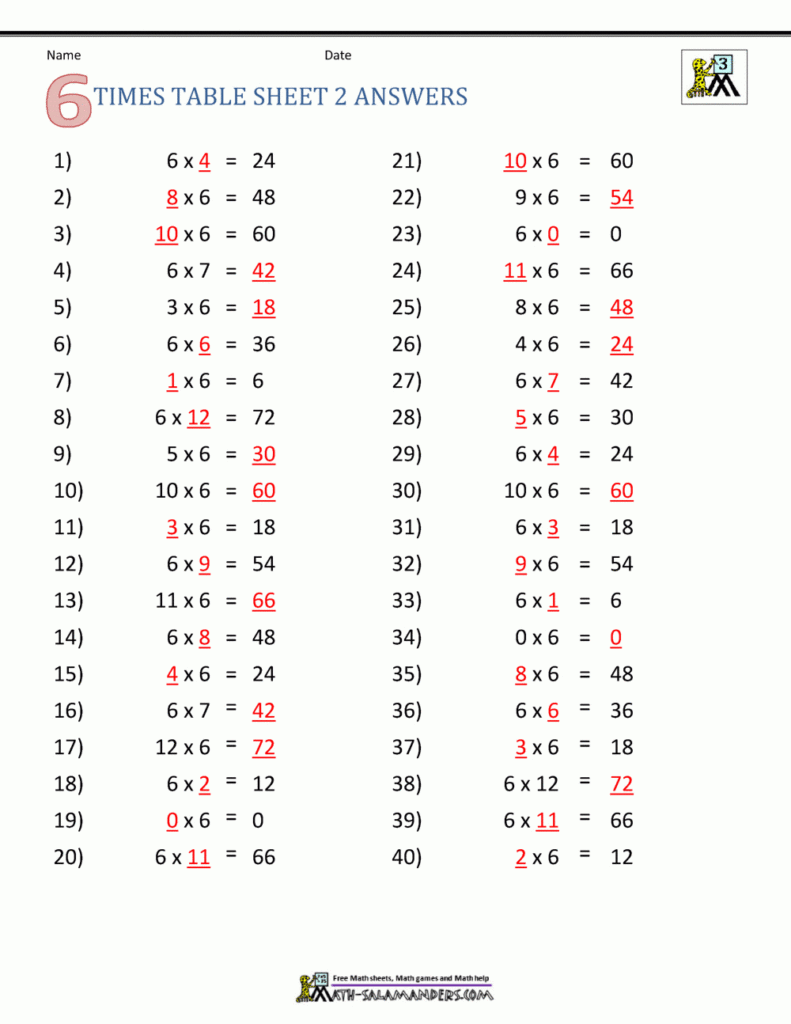 Multiplication Drill Sheets 3Rd Grade Within 0 Multiplication Worksheets Pdf