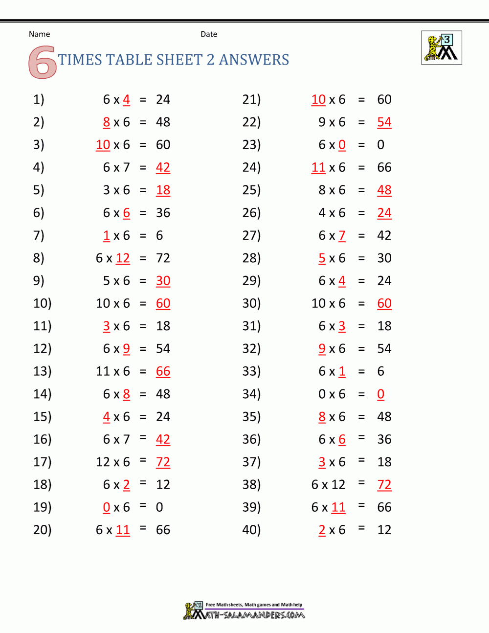 Multiplication Drill Sheets 3Rd Grade within 0 Multiplication Worksheets Pdf