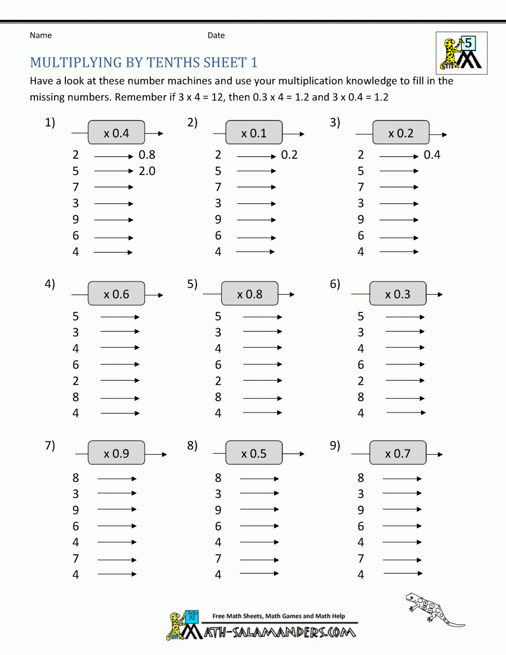 Multiplication Fact Sheet Collection pertaining to Printable Multiplication Worksheets 0-4