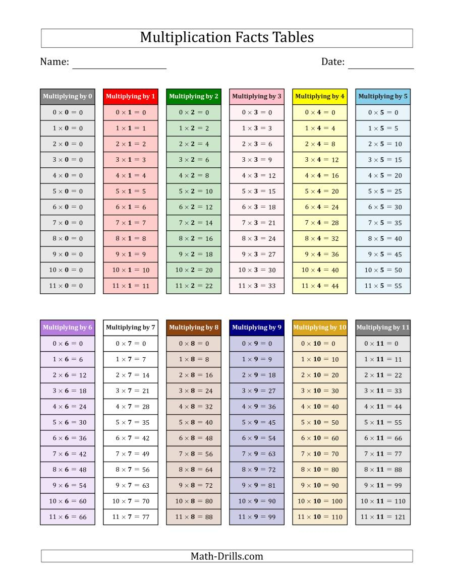 Multiplication Facts Tables In Montessori Colors 0 To 11 inside Printable Multiplication Facts Table