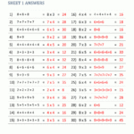 Multiplication Facts Worksheets - Understanding pertaining to Printable Multiplication Math Facts