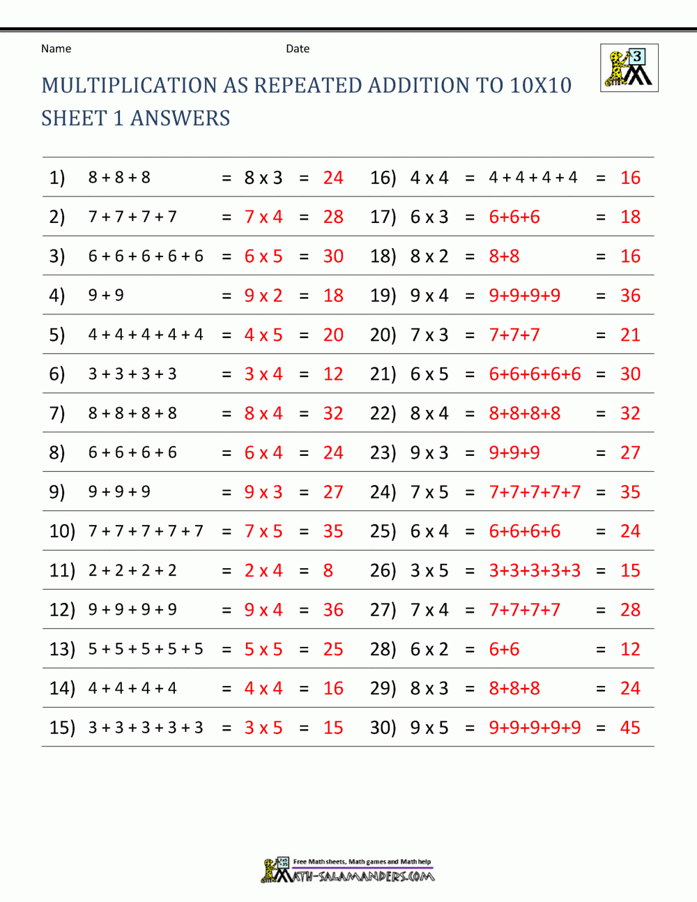 Multiplication Facts Worksheets - Understanding pertaining to Printable Multiplication Math Facts