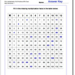 Multiplication Grids | Multiplication Grid, Multiplication within Multiplication Worksheets 60 Problems