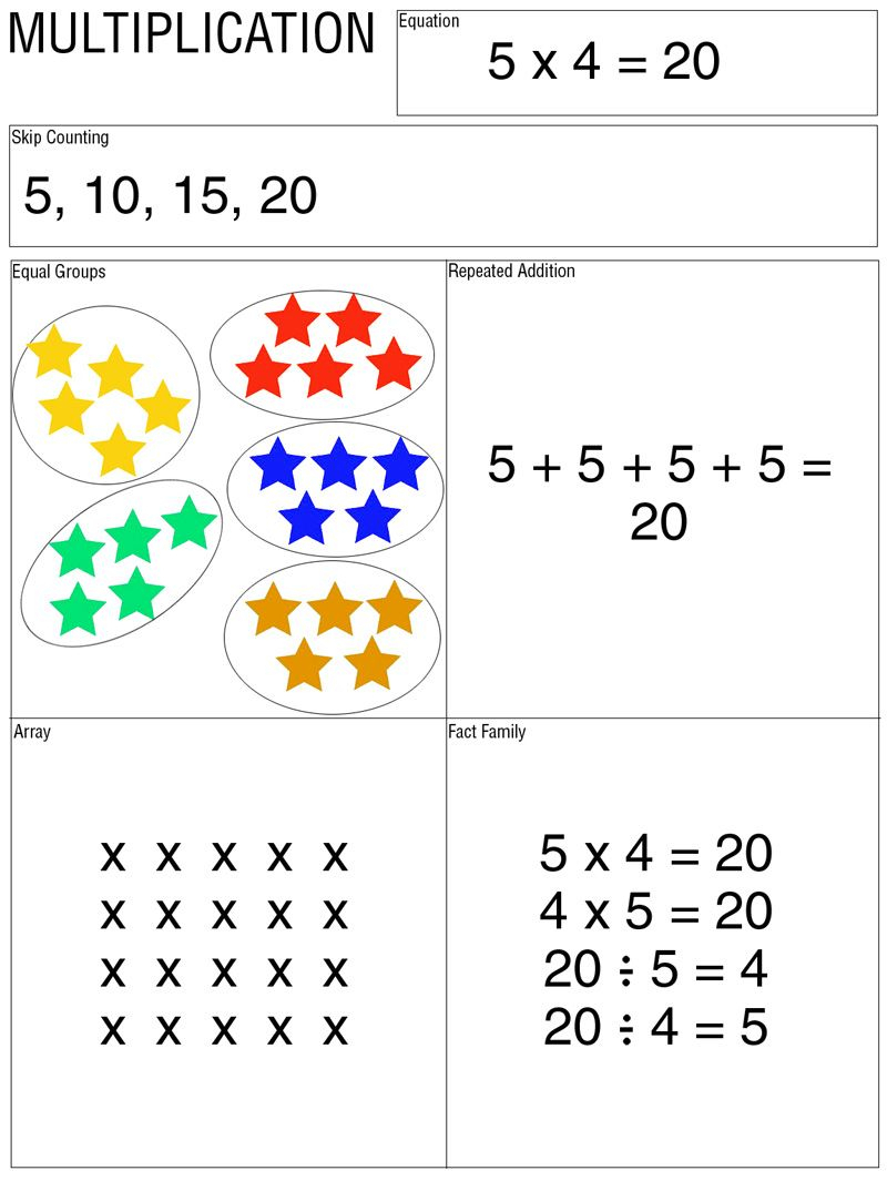 Multiplication Arrays And Equal Groups Worksheet