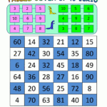 Multiplication Math Games Inside Printable Multiplication Math Games