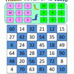 Multiplication Math Games inside Printable Multiplication Math Games