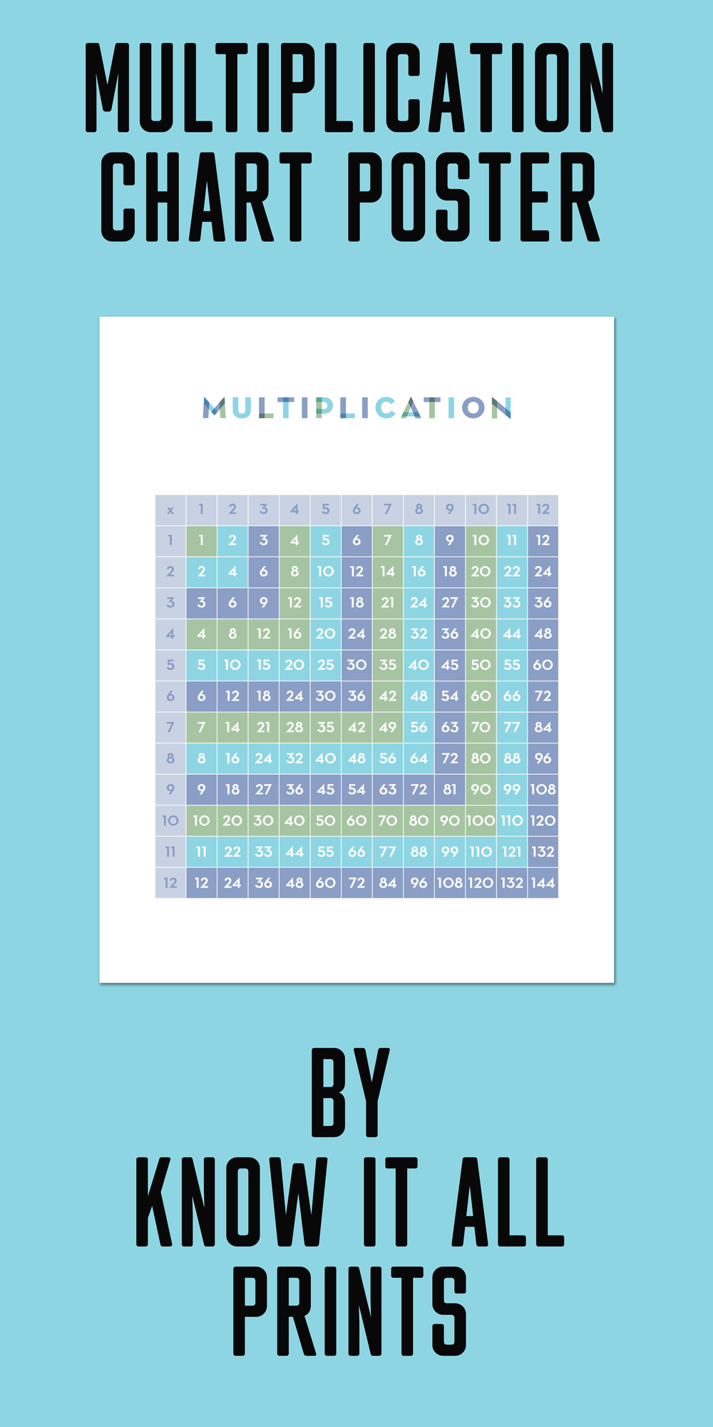 Multiplication Poster | Printable Multiplication Table for Printable Multiplication Poster