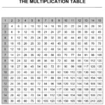 Multiplication   Poweredoncourse Systems For Education For Printable Multiplication Facts Chart