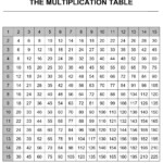 Multiplication - Poweredoncourse Systems For Education for Printable Multiplication Facts Chart