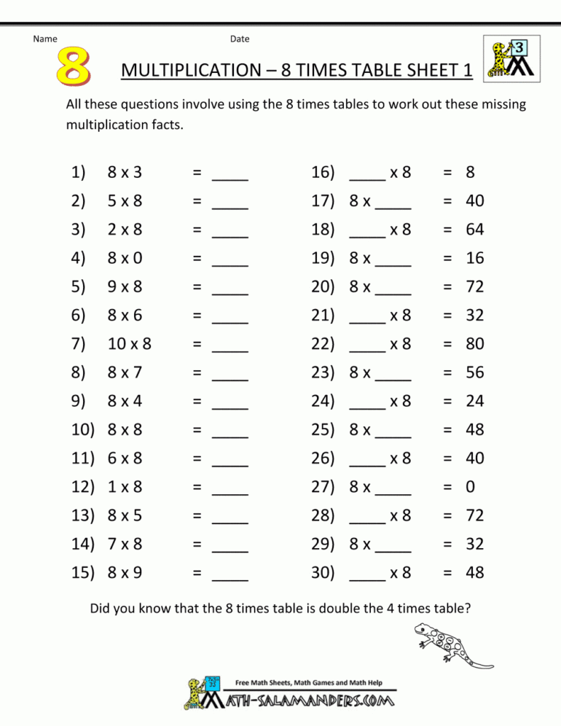 Multiplication Printable Worksheets 8 Times Table 1 within Printable Multiplication Table 8