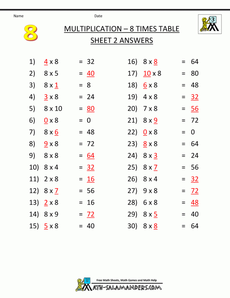 Multiplication Printable Worksheets 8 Times Table 2Ans.gif Pertaining To Printable Multiplication Worksheets 8's