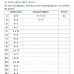 Multiplication Printable Worksheets Understanding In Multiplication Worksheets As Repeated Addition