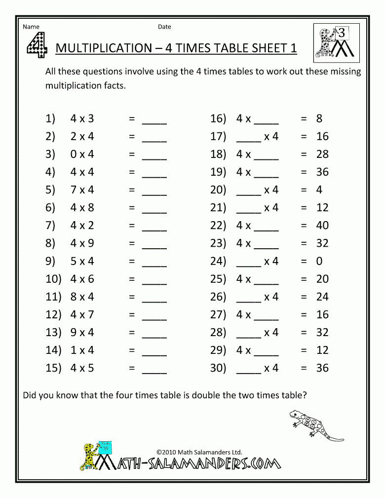 Multiplication Printablegrade Level | Times Tables within Printable 2&amp;#039;s Multiplication Quiz