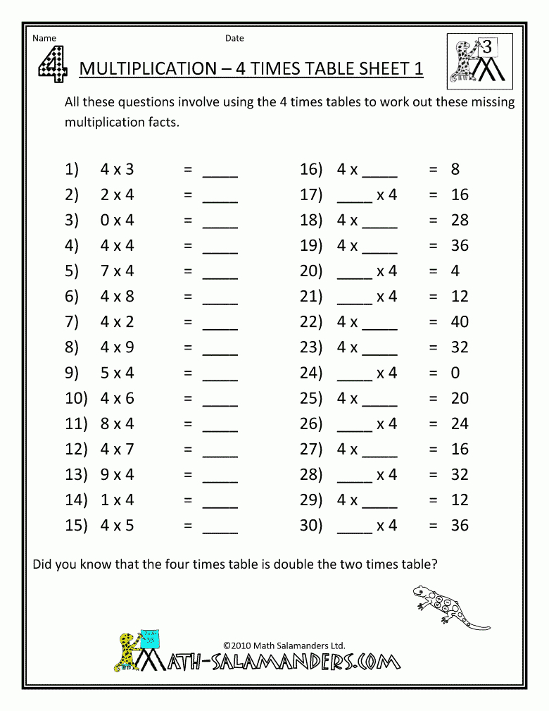 Multiplication Printablegrade Level | Times Tables within Printable 2's Multiplication Quiz