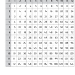 Multiplication Square Great For #teaching #multiplication In Regarding Printable Multiplication Squares