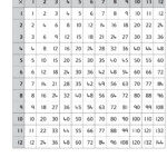 Multiplication Square Great For #teaching #multiplication In regarding Printable Multiplication Squares