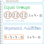 Multiplication Strategies Anchor Chart / Posters | Learning With Printable Multiplication Strategy Mat