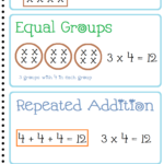 Multiplication Strategies Anchor Chart / Posters | Learning with Printable Multiplication Strategy Mat