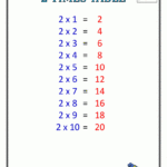 Multiplication Table 2 | Times Table Color 2 Times Table B/w throughout Printable 2 Multiplication Table