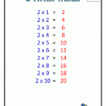 Multiplication Table 2 | Times Table Color 2 Times Table B/w throughout Printable Multiplication Table Of 2