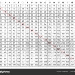 Multiplication Table 20X20 | Multiplication Table 20X20 in Printable 20X20 Multiplication Table