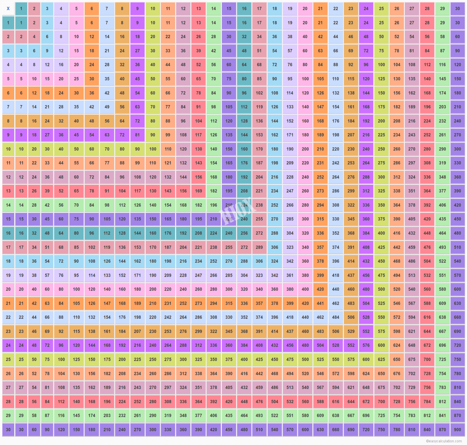 Multiplication Table 30X30 | Multiplication Chart Up To 30 for Printable 30X30 Multiplication Table