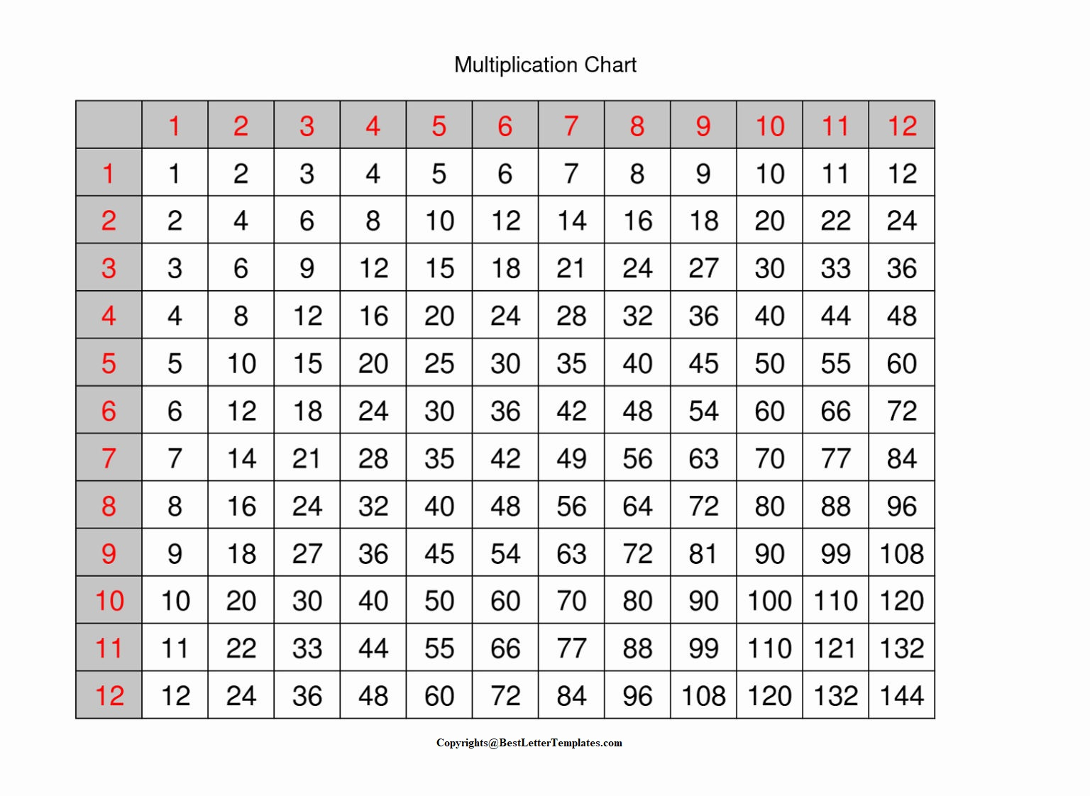 Multiplication Table | Best Letter Templates with Printable Pdf Multiplication Chart