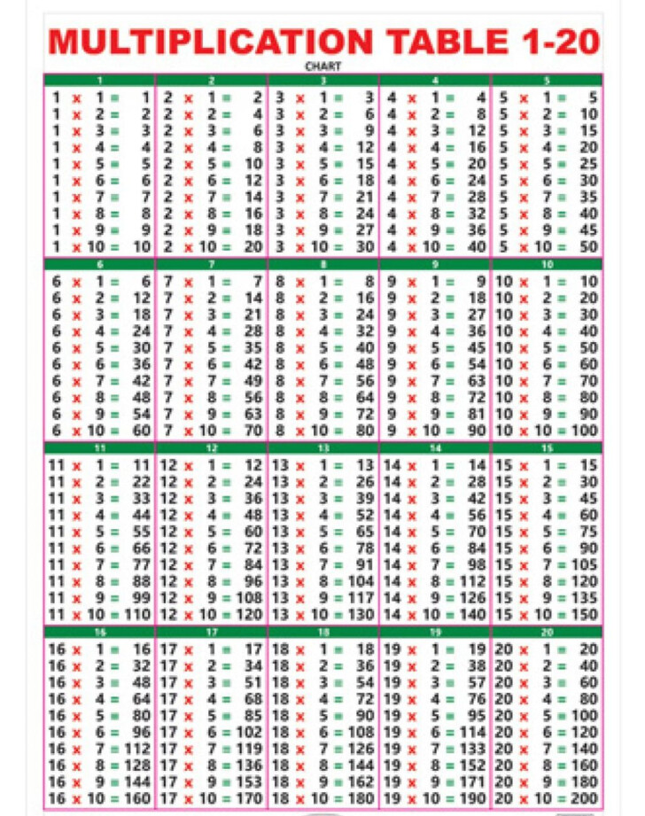 Printable Multiplication Table 0-10