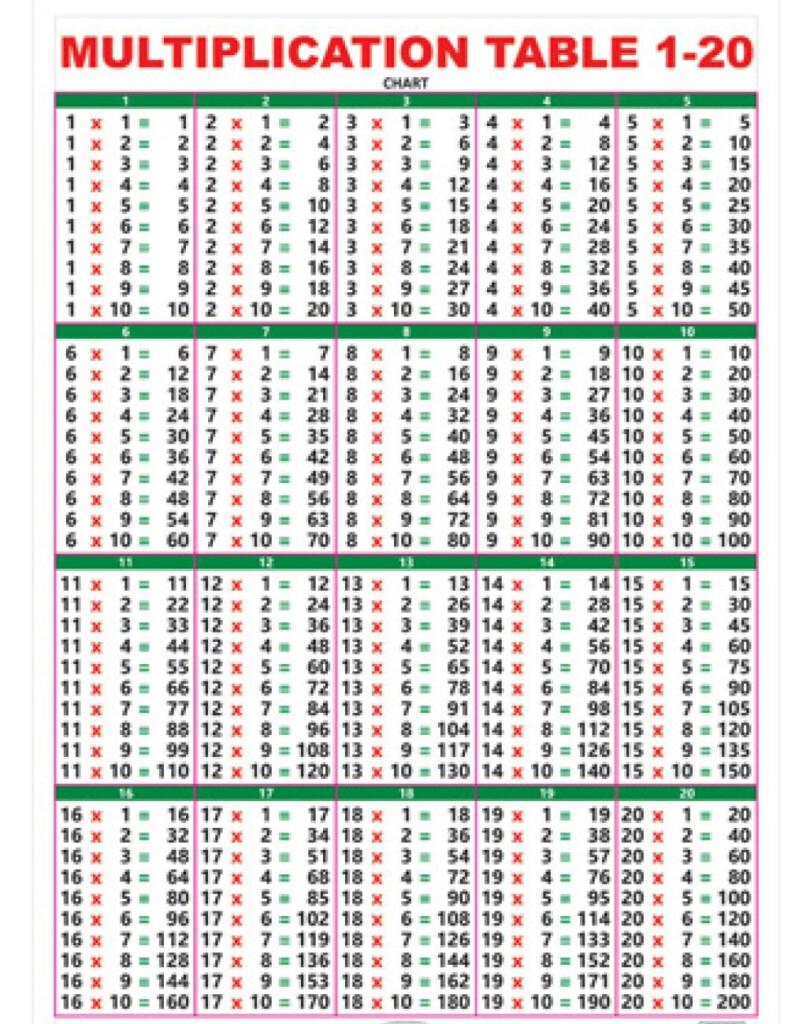 Multiplication Table Chart 11 To 20 - Vatan.vtngcf for Printable Multiplication Table 0-10