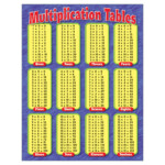Multiplication Table Chart 11 To 20 - Vatan.vtngcf pertaining to Printable Multiplication Table 0-10