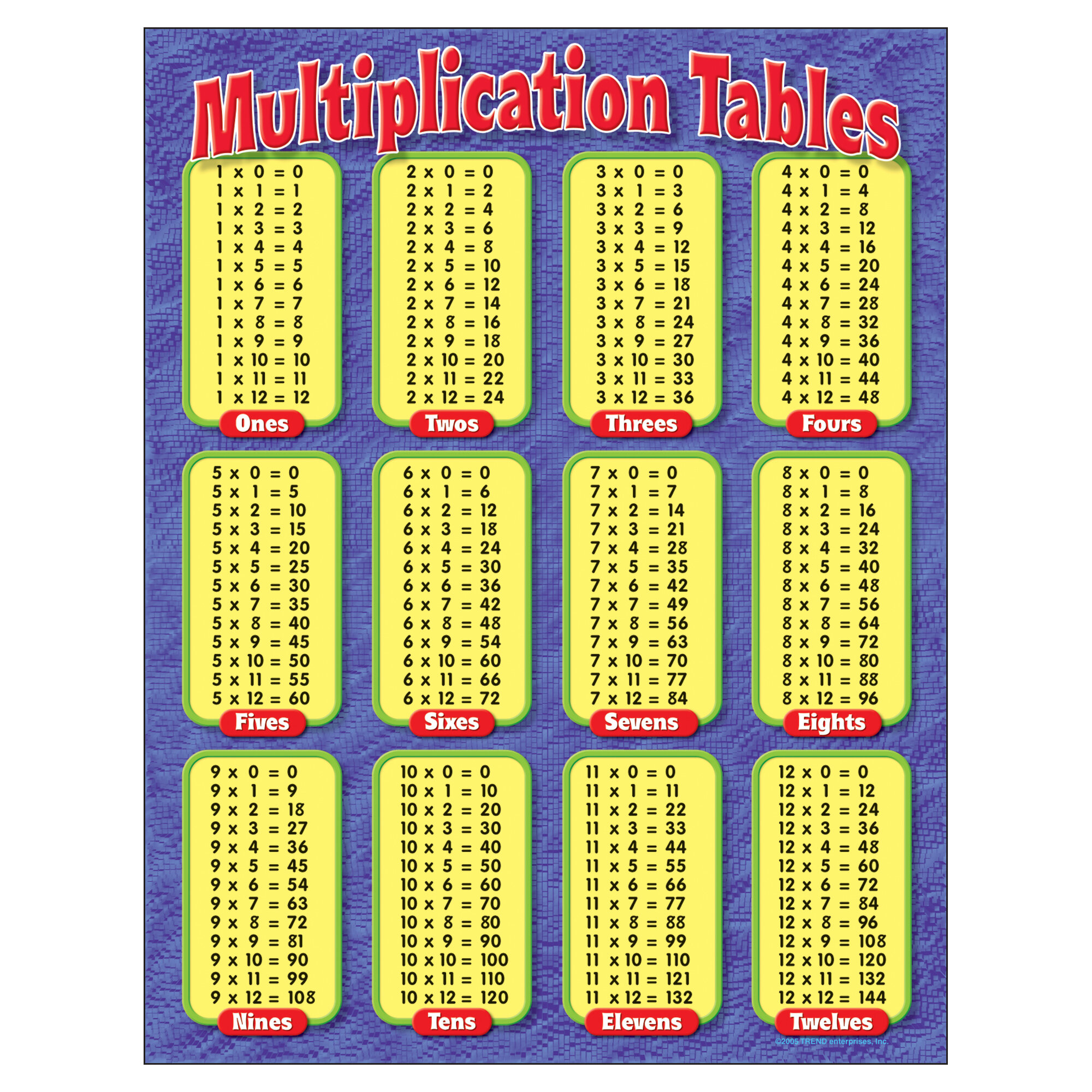 Multiplication Table 0 And 1 Worksheet