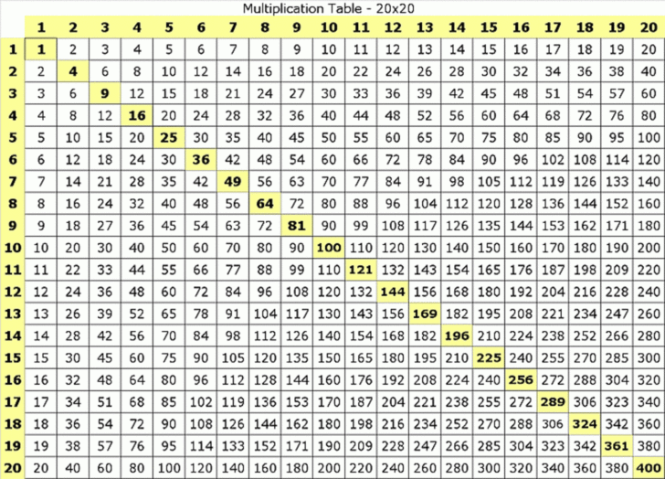 Download Printable Multiplication Table Chart 2020 Printable Calendar
