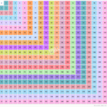 Multiplication Table Chart 20X20 - Vatan.vtngcf inside Printable 20X20 Multiplication Table