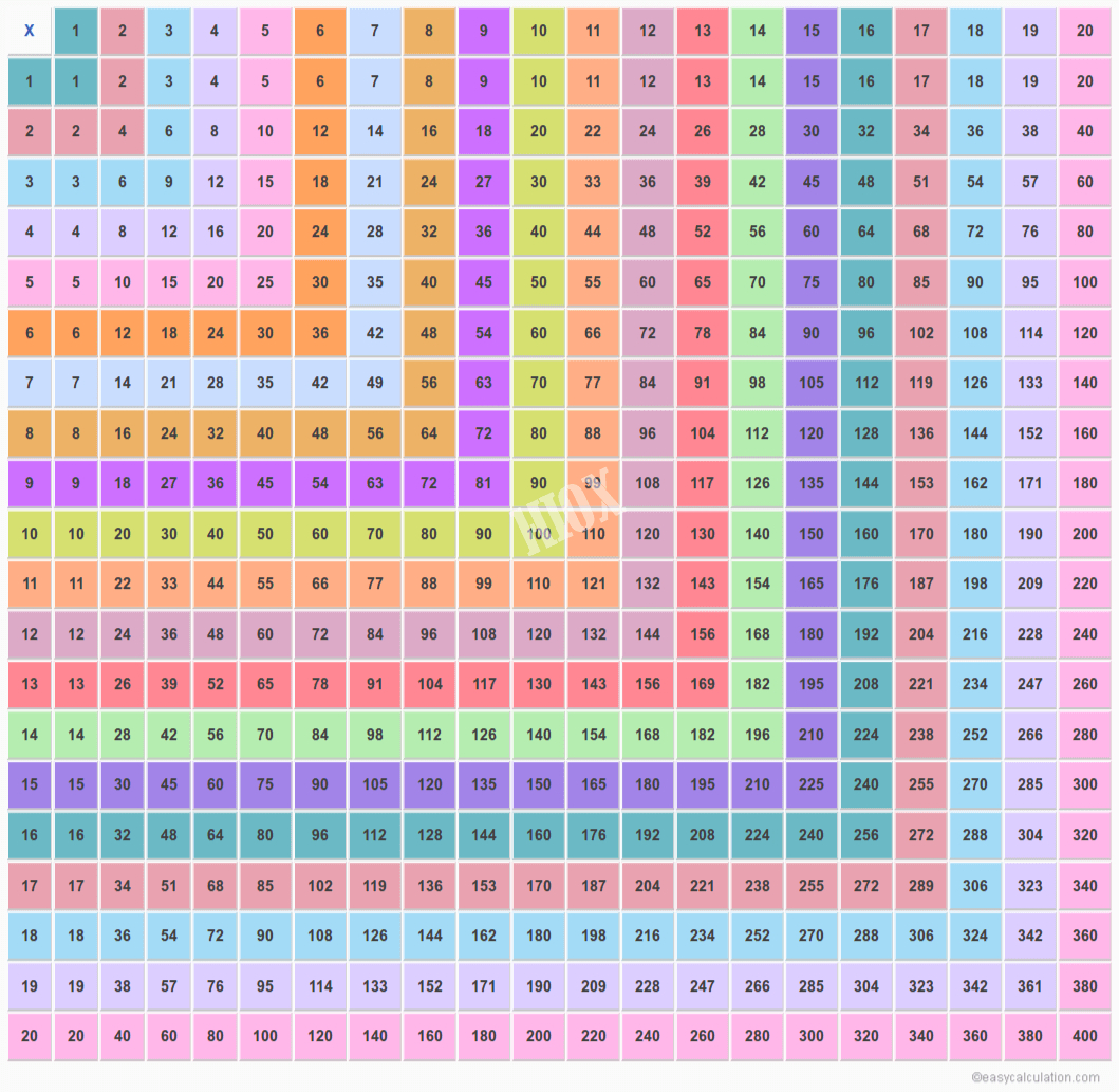 20 By 20 Multiplication Chart