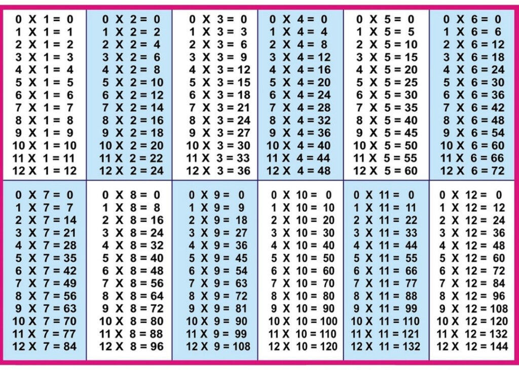 Multiplication Table Chart in Printable Multiplication Table 20 X 20
