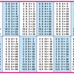 Multiplication Table Chart In Printable Multiplication Table 20 X 20