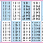 Multiplication Table Chart in Printable Multiplication Table 20 X 20