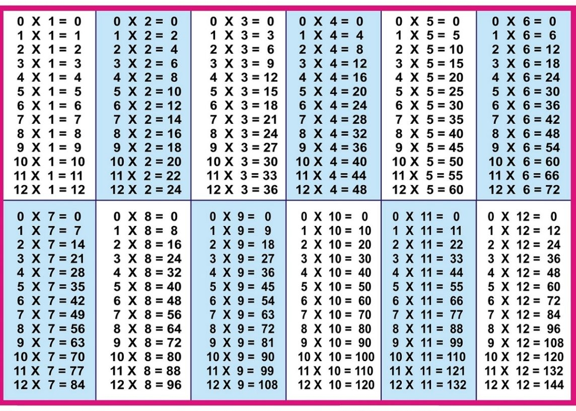 Multiplication Table Chart in Printable Multiplication Table 20 X 20