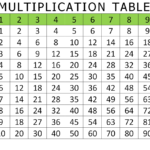 Multiplication Table Chart intended for Multiplication 1 Printable