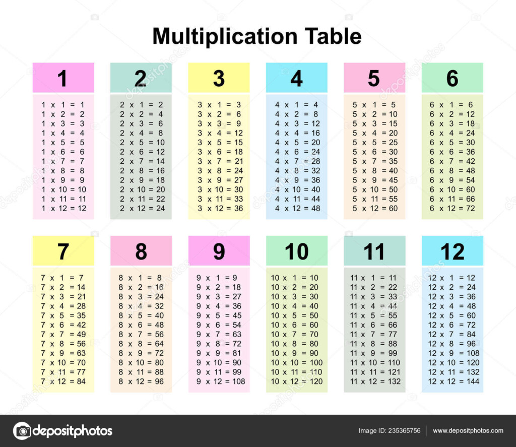 Multiplication Table Chart Multiplication Table Printable In Printable 30X30 Multiplication Table