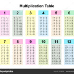 Multiplication Table Chart Multiplication Table Printable in Printable 30X30 Multiplication Table