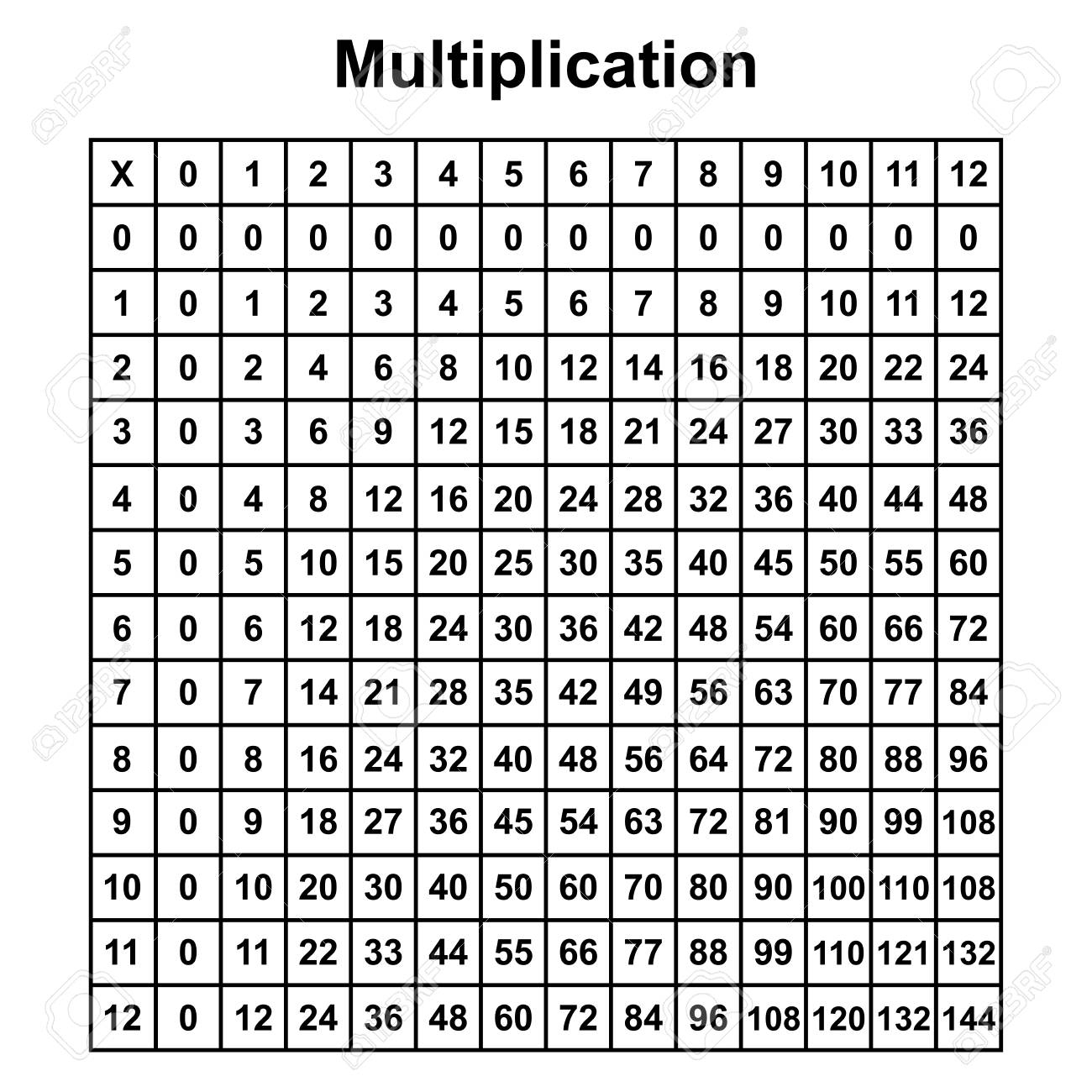 Multiplication Table Chart Or Multiplication Table Printable.. for A Printable Multiplication Chart